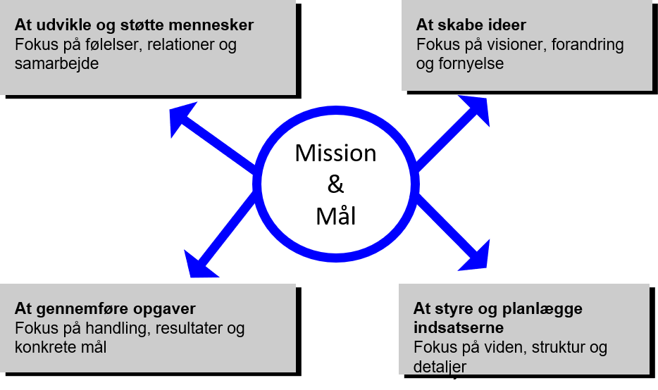 Teamanalyse model