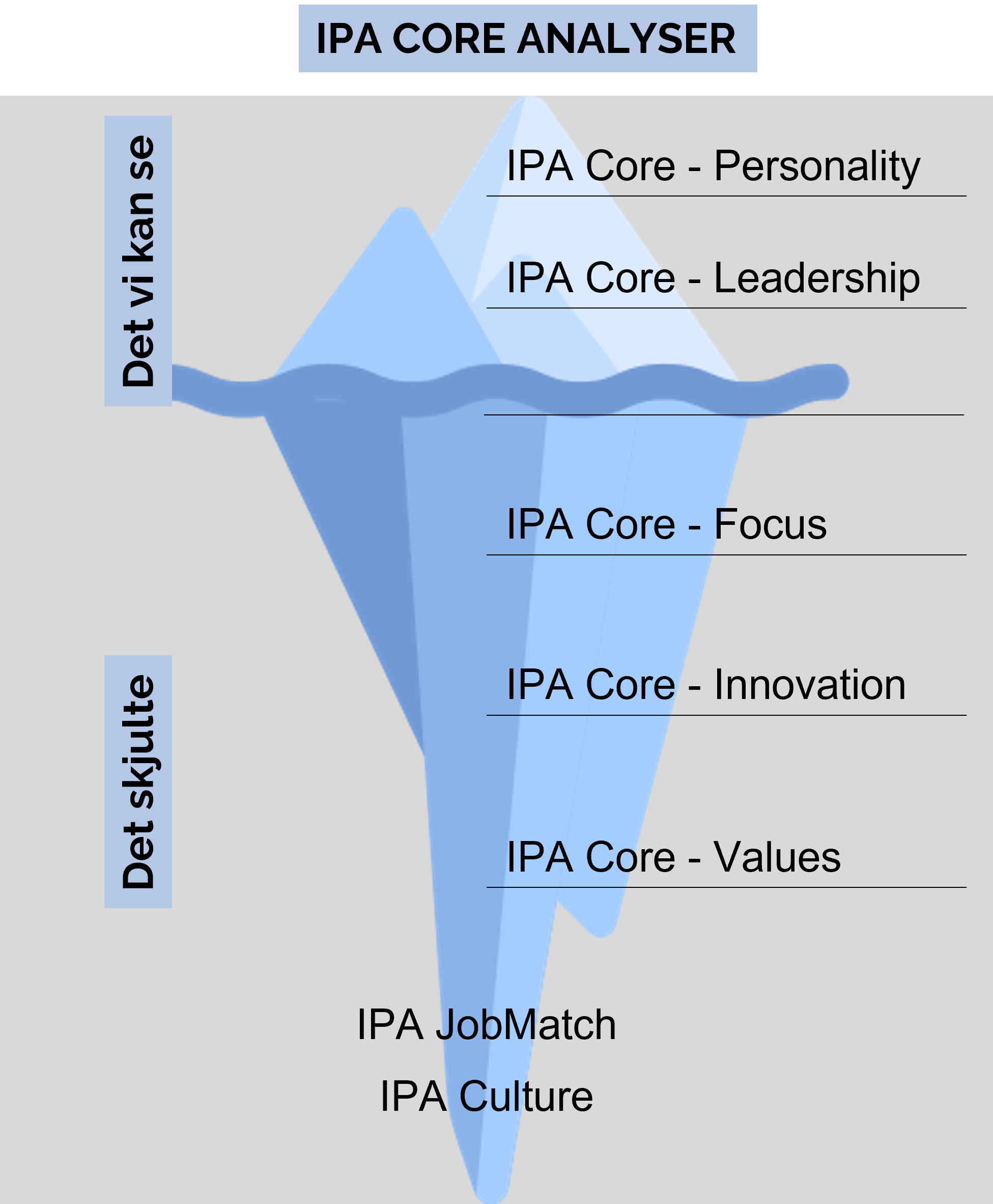 IPA Core – Analyser