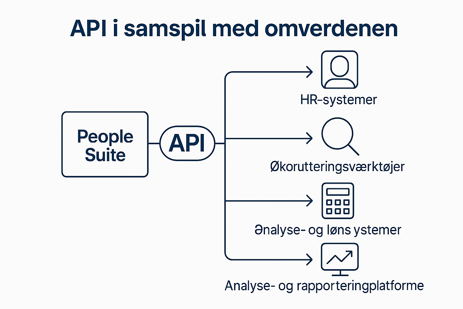 People API - Systems